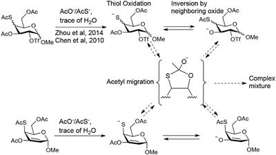 Improved Synthesis of Sulfur-Containing Glycosides by Suppressing Thioacetyl Migration